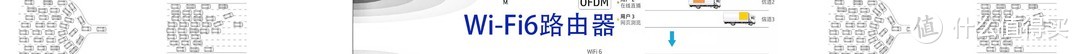用Wi-Fi6路由器Mesh组网搭建全屋网络覆盖！操作简单，信号稳定，无缝漫游无死角！