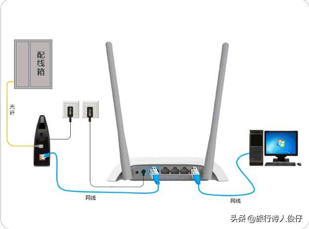 新买的路由器为什么连不上网？