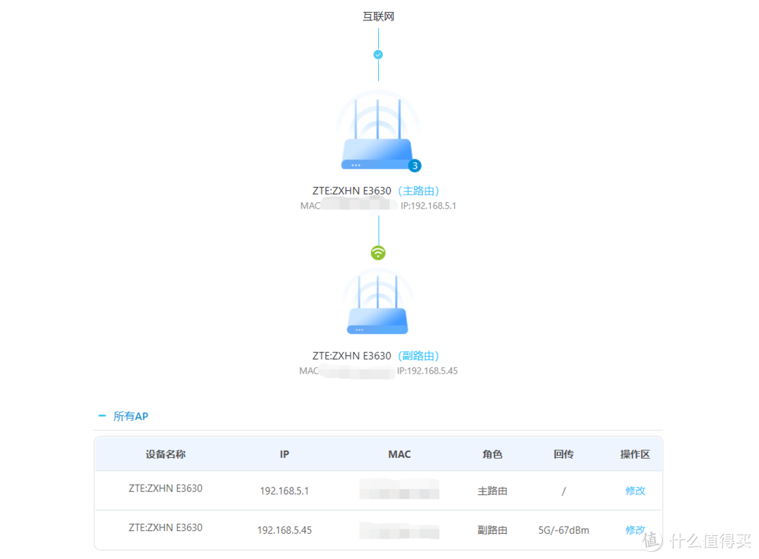 路由器在客厅，卧室没信号怎么办？真2.5G网口升级家庭内网|中兴AX5400 Pro上手体验
