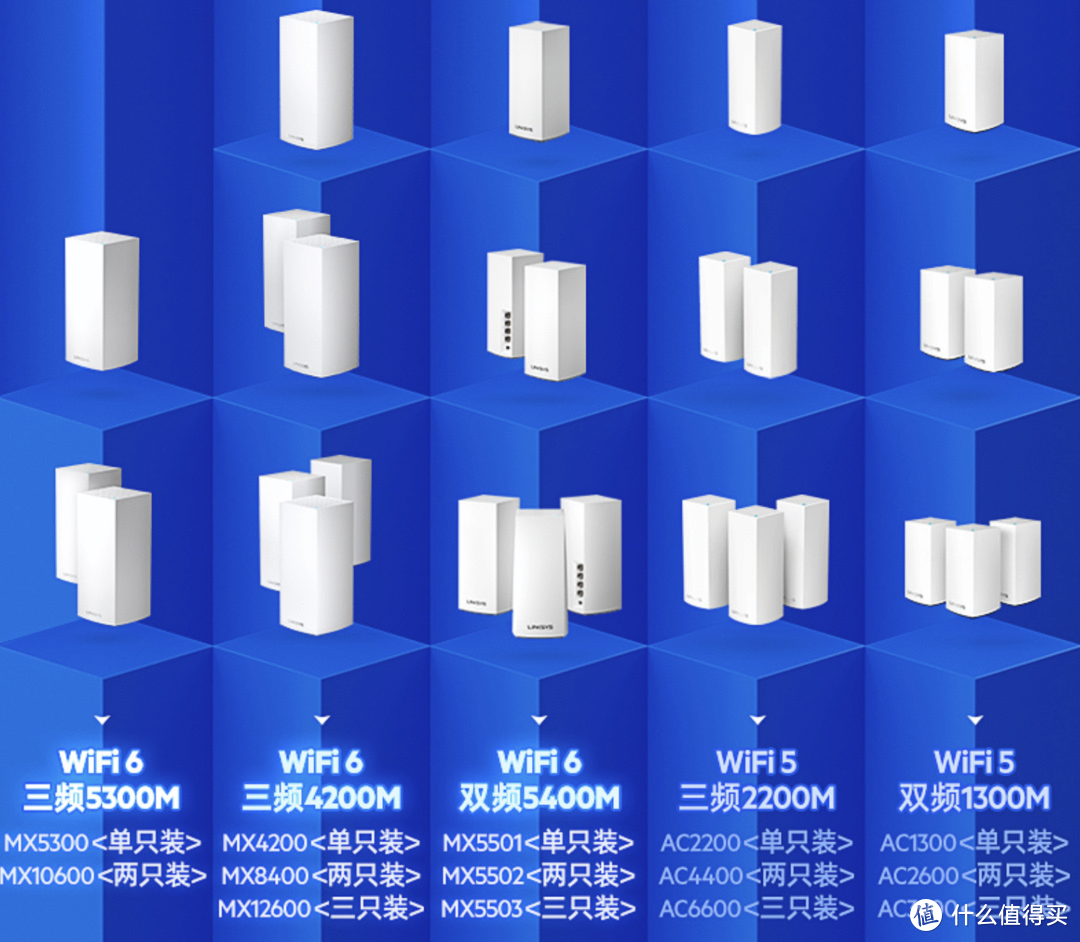 用Wi-Fi6路由器Mesh组网搭建全屋网络覆盖！操作简单，信号稳定，无缝漫游无死角！