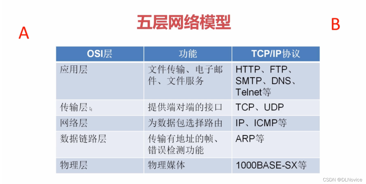 [外链图片转存失败,源站可能有防盗链机制,建议将图片保存下来直接上传(img-7a2Ew58D-1644504122428)(C:UserspcAppDataRoamingTyporatypora-user-imagesimage-20220210200844228.png)]