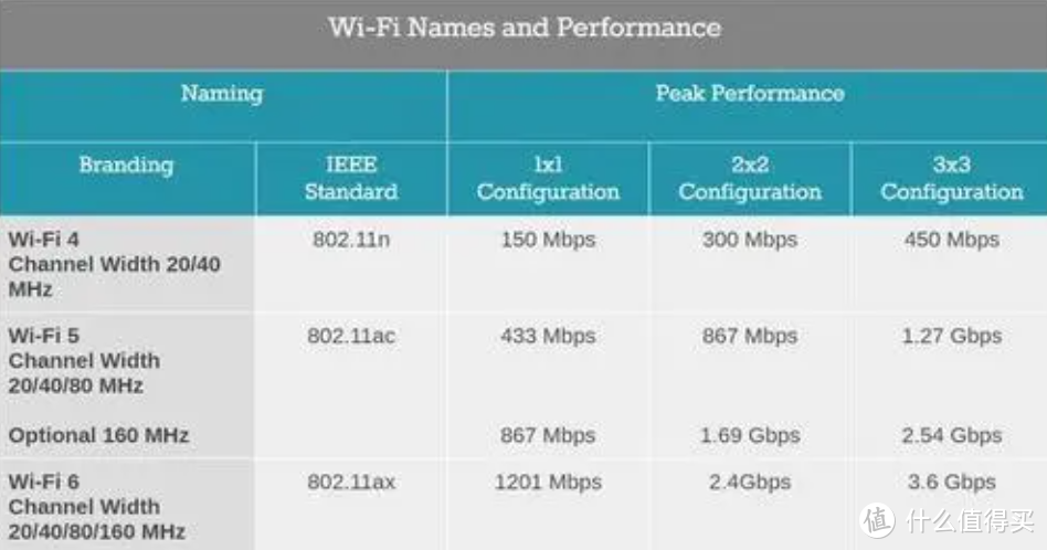 路由器选购须知——避“坑”