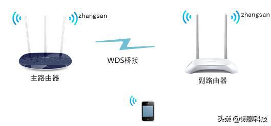 使用两台以上无线路由器，如何实现全屋无线无缝衔接？