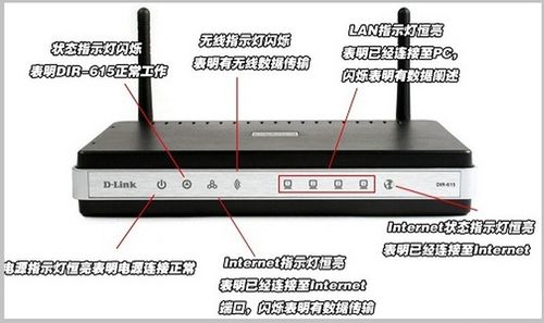 如何根据路由器指示灯查找wifi故障