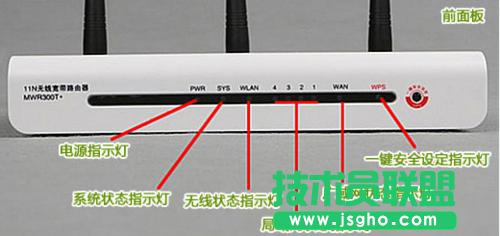 路由器指示灯有哪些含义