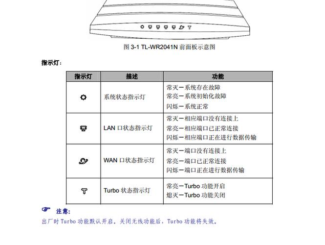 路由器的开启之后 turbo 的指示灯会亮.