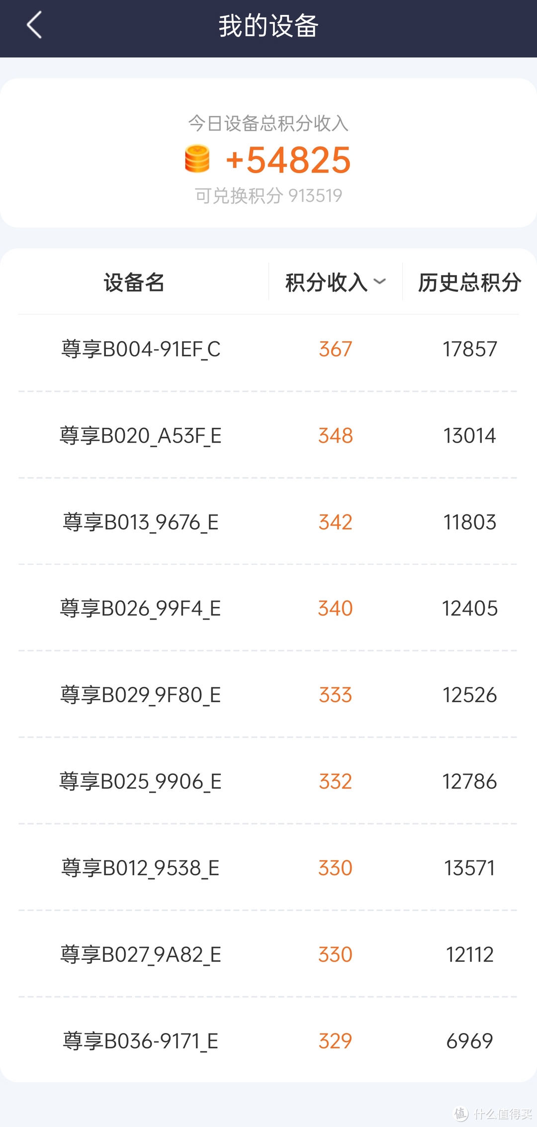 500+设备，这是2020年2月19号收入