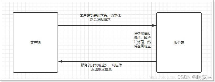 参考自https://www.cnblogs.com/helloworldmybokeyuan/p/11626833.html