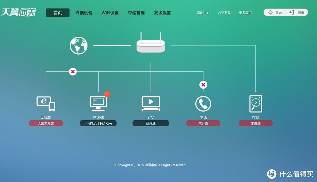 关于宽带光猫的设置与更换