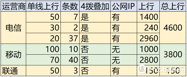 矿场运营商资源