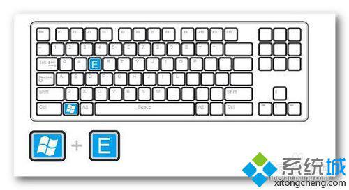 win7系统的快捷键有哪些