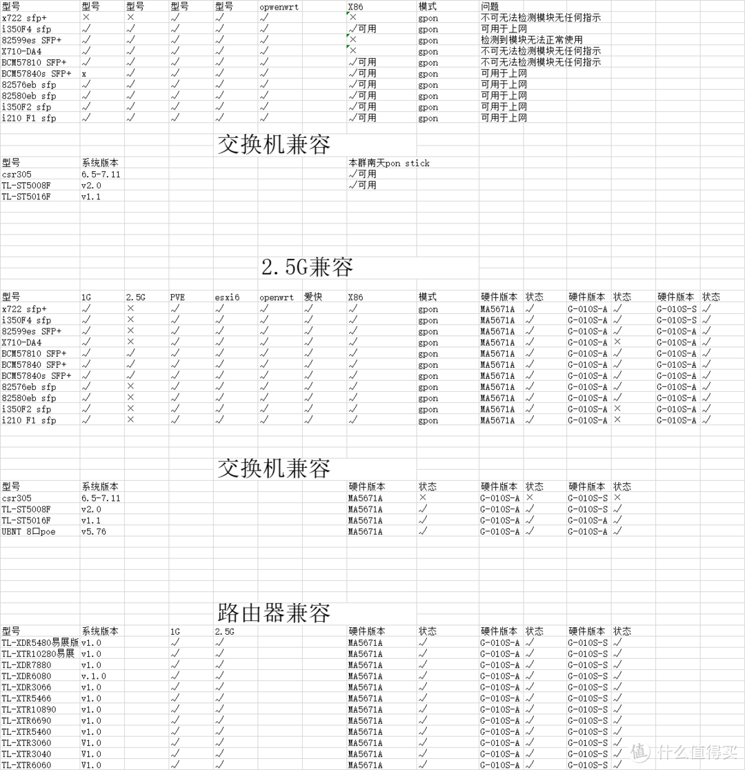 已知MA57810S兼容情况LIST（不完全，可补充）
