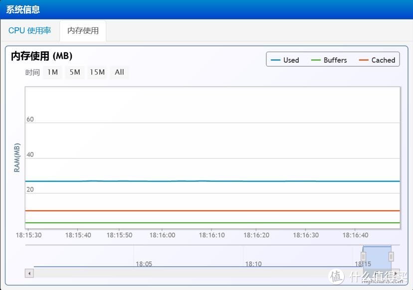 旧物晒单：他们家设备似乎掌握了流量密码
