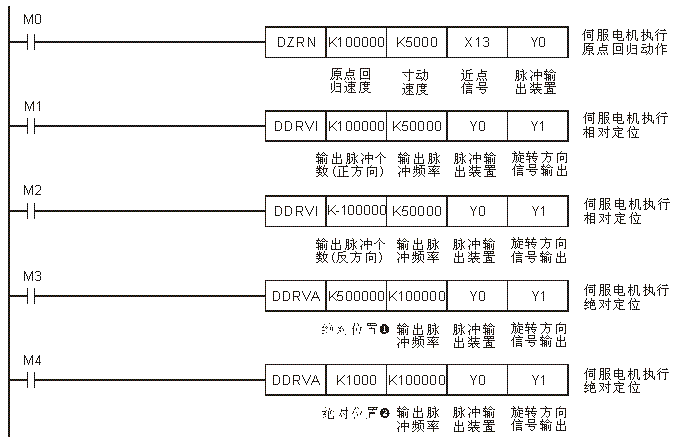 台达plc控制伺服电机实现原点回归和定位