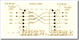 以太网接口rj45,d-sub,m12