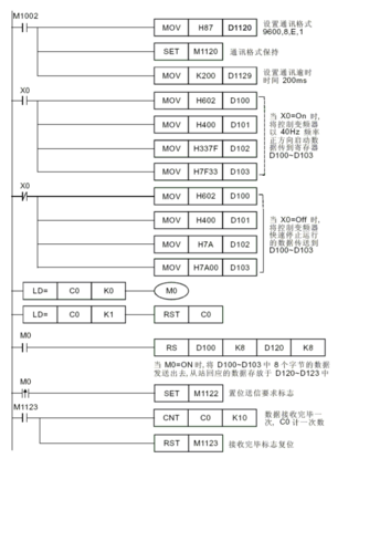台达plc与西门子变频器通信