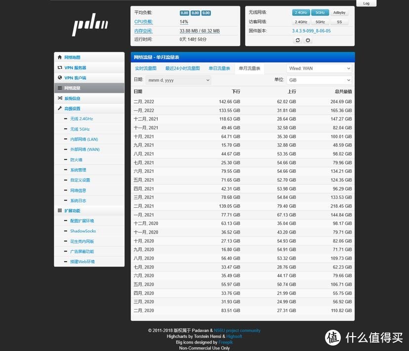 这台路由器是在父母家用，可以监测父母刷抖音频率哈哈哈