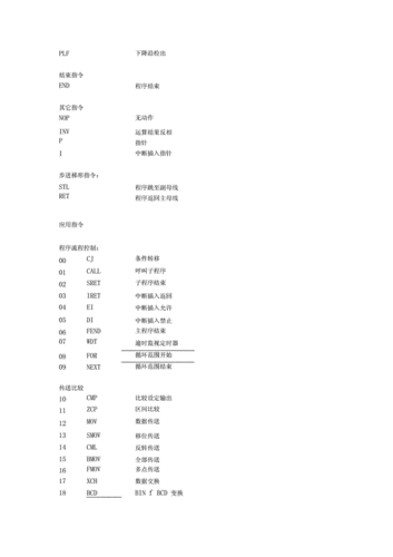 2021细数台达plc基本指令.docx 9页