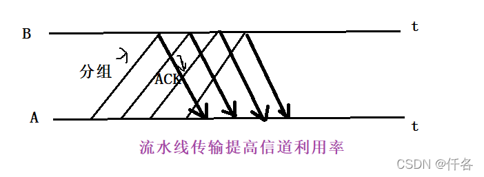 watermark,type_d3F5LXplbmhlaQ,shadow_50,text_Q1NETiBA5Luf5ZCE,size_20,color_FFFFFF,t_70,g_se,x_16