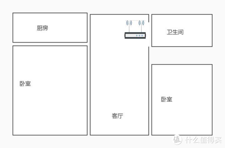 性价比最高的TP-LINK AX6000系列XDR6020路由器评测