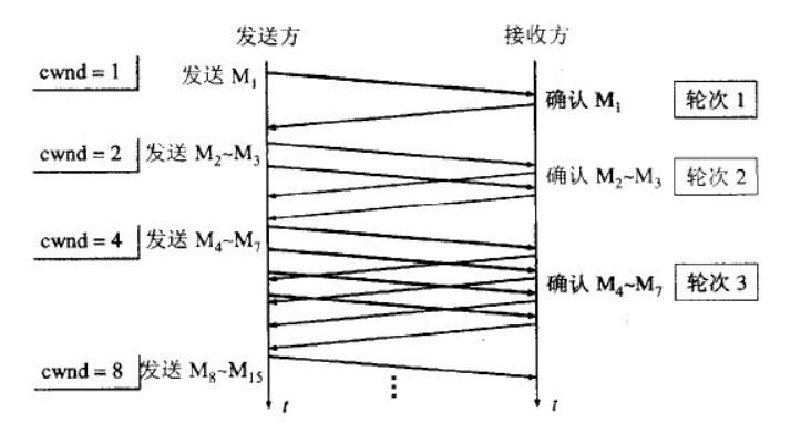 image-20220219141734886