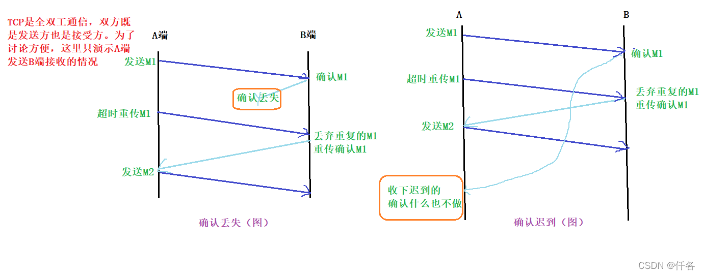 watermark,type_d3F5LXplbmhlaQ,shadow_50,text_Q1NETiBA5Luf5ZCE,size_20,color_FFFFFF,t_70,g_se,x_16