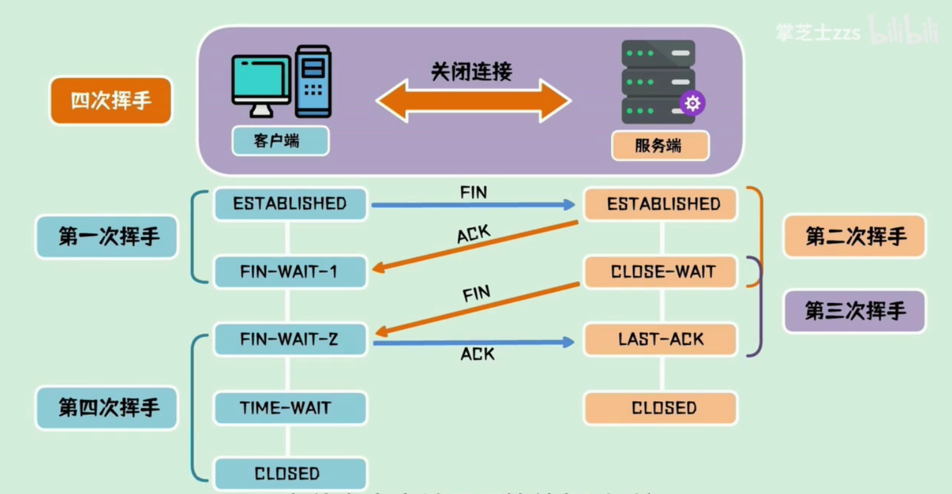 image-20220207145702701