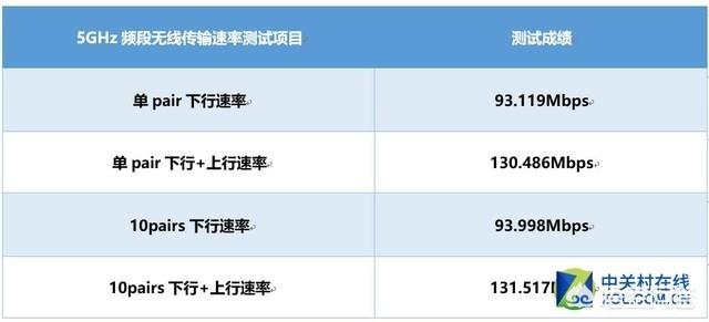 家用无线路由器哪种好？