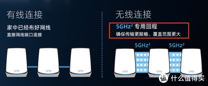 大户型选什么路由器？2022 年 Mesh 路由器选购推荐，帮助你选择最适合的 Mesh 系统。