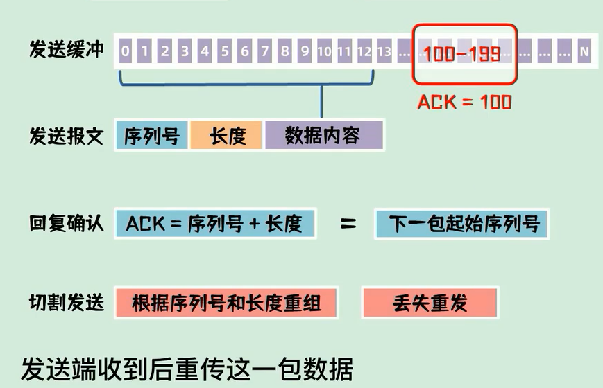 image-20220206200707669