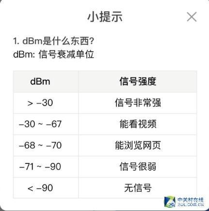 家用无线路由器哪种好？