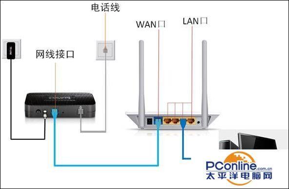 tp-link路由器怎么安装步骤