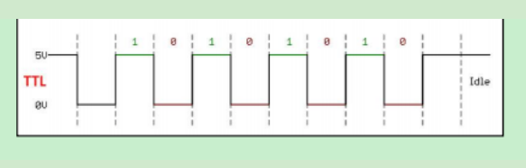 TTL的‘0’和‘1’表示