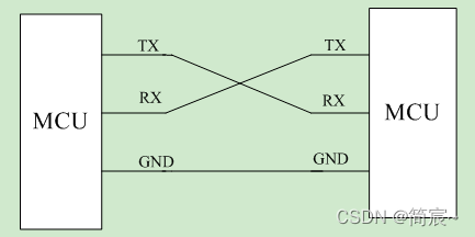 TTL用于两个MCU间通信