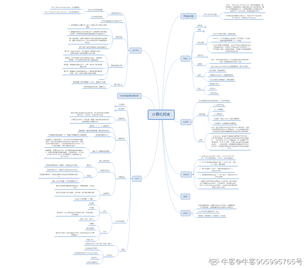 阿里大牛肝出的443页TCP/IP协议趣谈笔记，竟然在GitHub标星27k+
