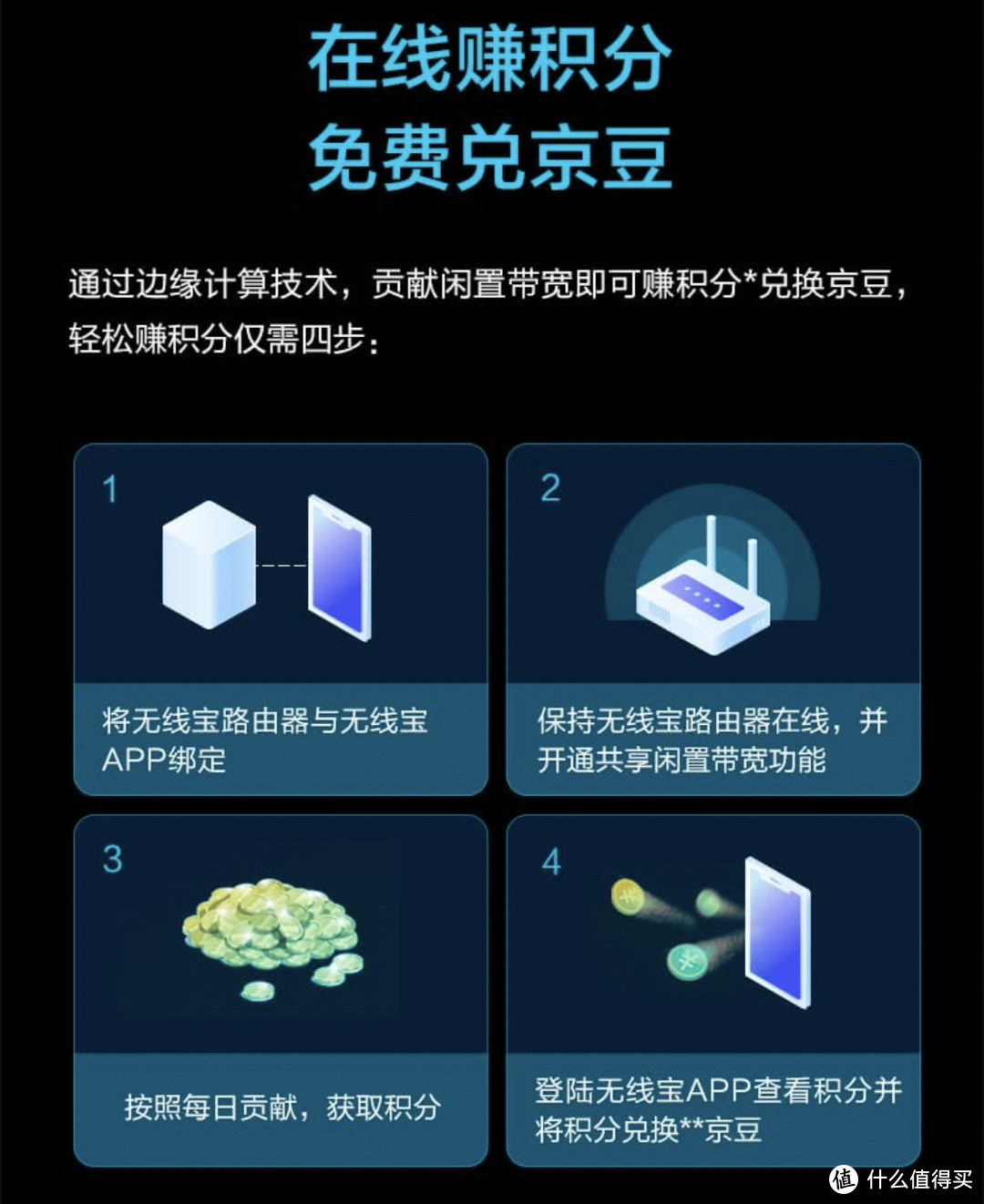 499的京东云路由打卡全额返来了…
