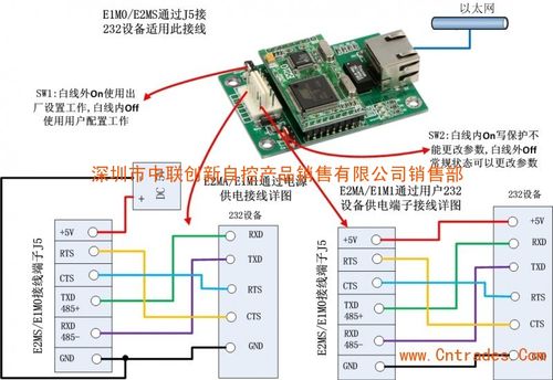 串口转以太网模块,232转以太网,485转以太网