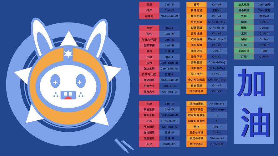 ps快捷键电脑桌面!