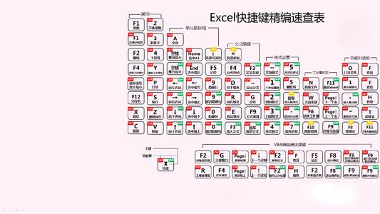 电脑最常用的快捷键大家懒的记,我记忆也差,就给大家做成图片