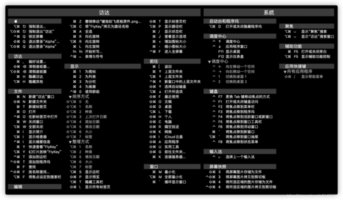 键指如飞--mac电脑快捷键学习