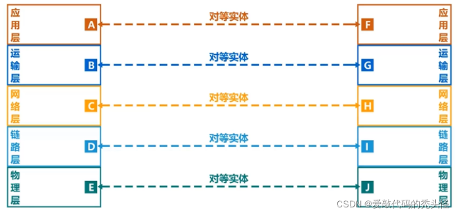 [外链图片转存失败,源站可能有防盗链机制,建议将图片保存下来直接上传(img-HyzyFrV2-1645854766217)(C:UsersHUAWEIAppDataRoamingTyporatypora-user-imagesimage-20220226110953542.png)]