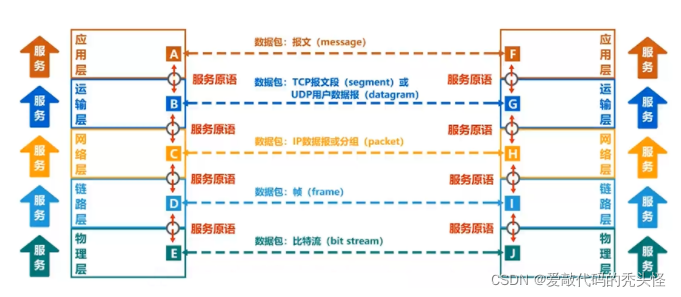 [外链图片转存失败,源站可能有防盗链机制,建议将图片保存下来直接上传(img-0KDjbc5v-1645854766220)(C:UsersHUAWEIAppDataRoamingTyporatypora-user-imagesimage-20220226113030180.png)]