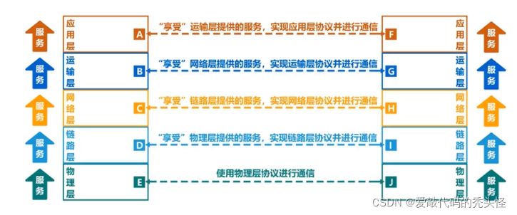 [外链图片转存失败,源站可能有防盗链机制,建议将图片保存下来直接上传(img-BUUUjLXk-1645854766219)(C:UsersHUAWEIAppDataRoamingTyporatypora-user-imagesimage-20220226111951349.png)]
