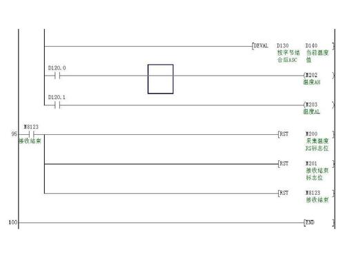 三菱fx系列plc和北京天辰仪表无协议通讯程序,本人实际应用,和大家一