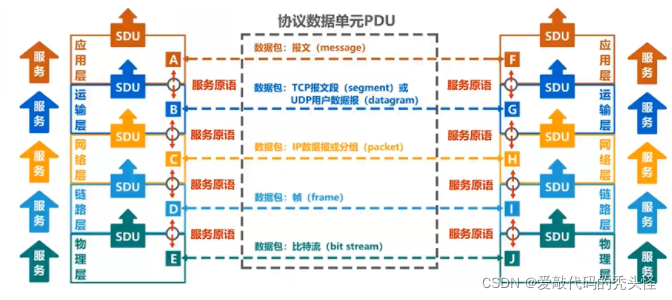 [外链图片转存失败,源站可能有防盗链机制,建议将图片保存下来直接上传(img-QscdysWs-1645854766220)(C:UsersHUAWEIAppDataRoamingTyporatypora-user-imagesimage-20220226113406124.png)]