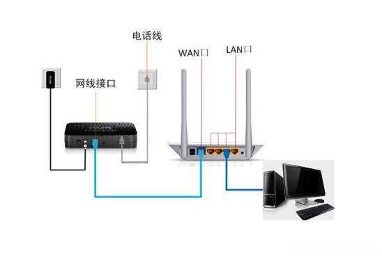 tplink路由器怎么和猫连接