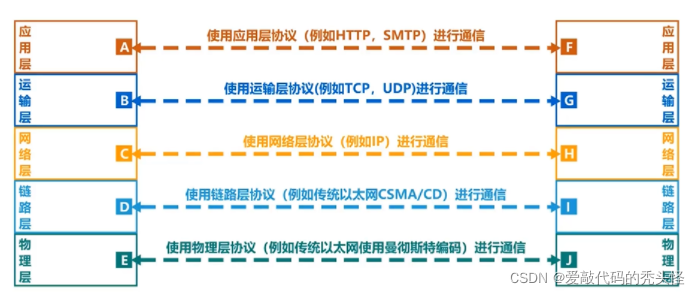 [外链图片转存失败,源站可能有防盗链机制,建议将图片保存下来直接上传(img-vTuL4dXL-1645854766218)(C:UsersHUAWEIAppDataRoamingTyporatypora-user-imagesimage-20220226111219062.png)]