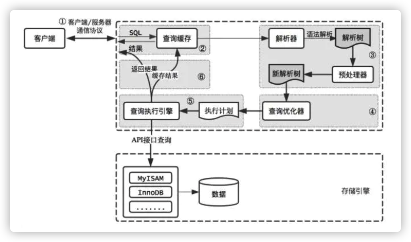 image-20220226230310509