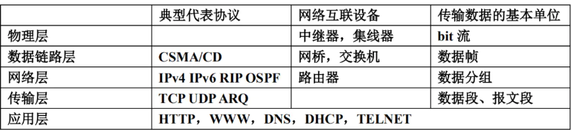 image-20220226200905304