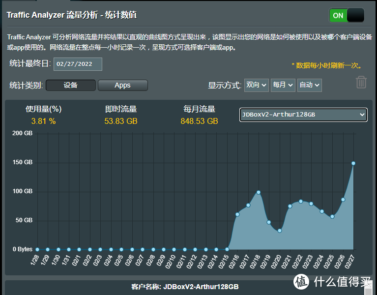 处女作：京东云 AX1800 Pro 128GB  VS  鲁班 畅享版64GB。积分对比
